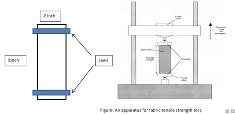 tensile strength vs tear test